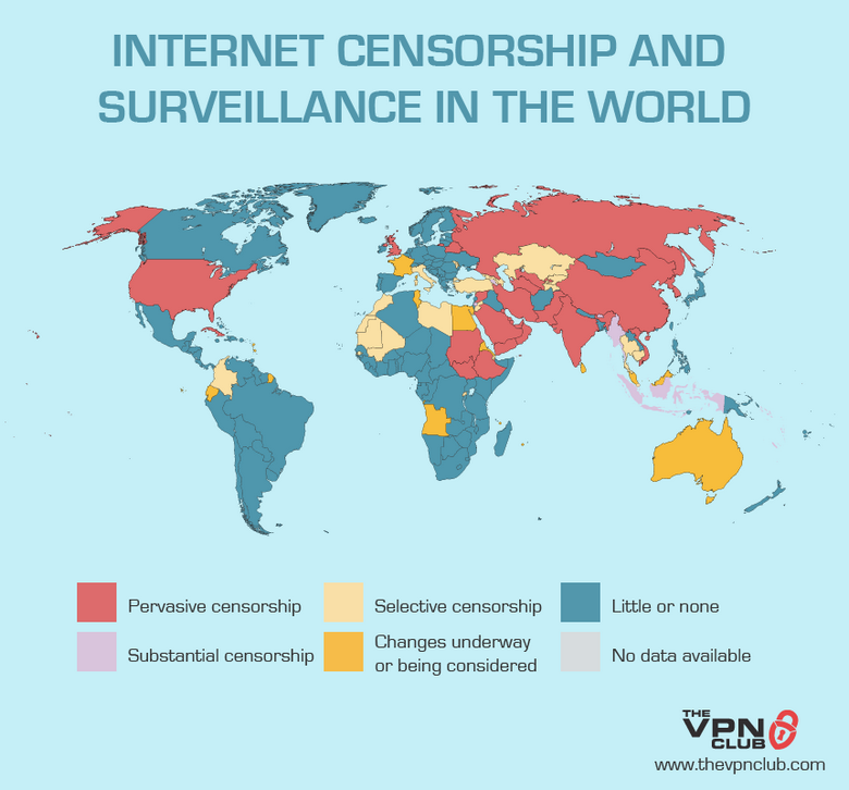 Internet Censorship