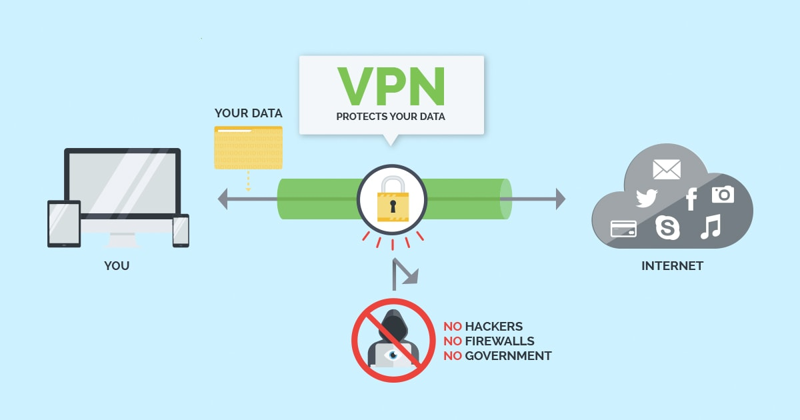 Understanding VPNs